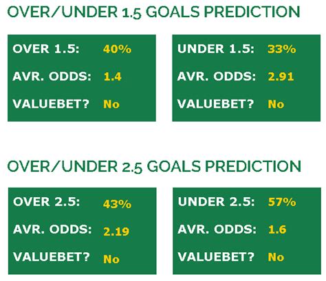 Betting Advice In the long run these bets will be profitable, but of course not all will win. . Sure bet prediction today and tonight